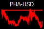 PHA-USD